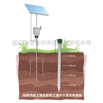 HJ04DC海角论坛管式剖面水分仪 TPGSQ-4