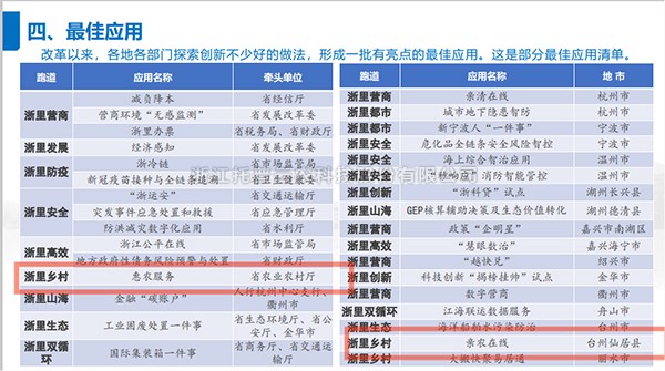 2021年度浙江省数字政府最佳应用出炉，海角官网首页登录入口全资子公司——浙江森特信息独占两席