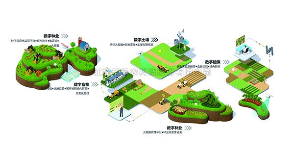海角官网首页登录入口入选“2022数字农业新基建服务平台TOP50”