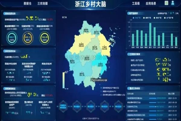 湖北省乡村振兴局局长张桂华考察海角官网首页登录入口，深入探讨产业共富！