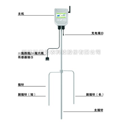 一文了解什么是便携式小型气象站？