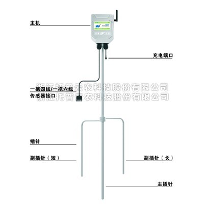 一文详解便携小型气象站是什么？