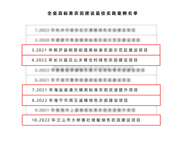全省仅10个！海角官网首页登录入口5个案例入选“全省高标准农田建设最佳实践案例名单”