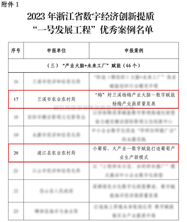2023年浙江省“一号发展工程”优秀案例公布，海角官网首页登录入口入选两个！