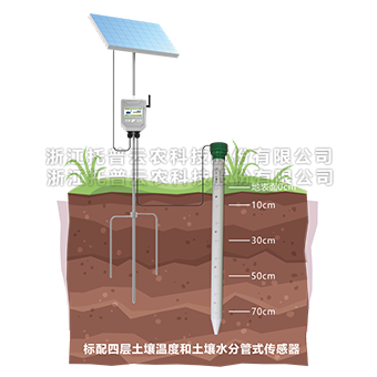 HJ04DC海角论坛剖面水分仪详细介绍
