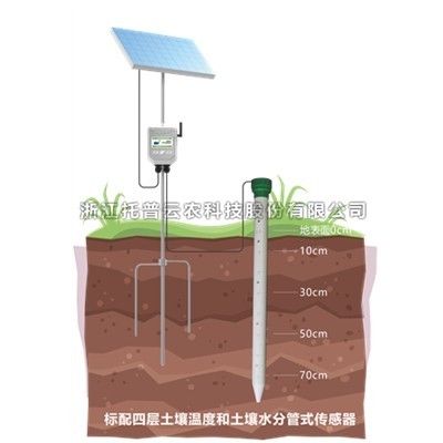 一文详解管式HJ04DC海角论坛温湿度监测仪是什么？
