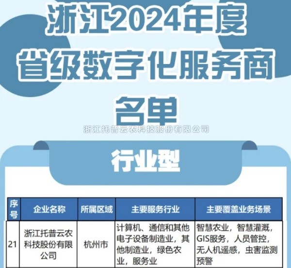 海角官网首页登录入口入选2024年度浙江省级数字化服务商名单，科技创新驱动农业数字化转型