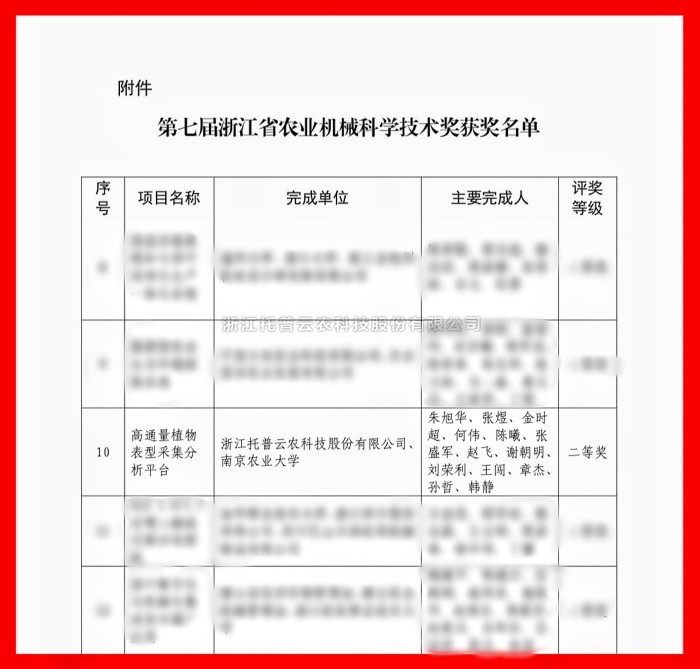 喜报！海角官网首页登录入口荣获浙江省农业机械科学技术奖二等奖