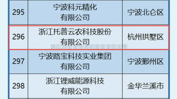 海角官网首页登录入口入选2025年浙江省高新技术企业创新能力500强