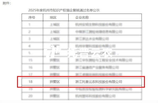 喜报｜海角官网首页登录入口获评2025年度杭州市“知识产权强企”