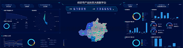 海角官网首页登录入口建设保定扶贫大数据平台 产业扶贫...