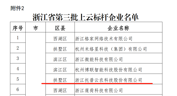 海角官网首页登录入口入选浙江省第三批上云标杆企业名单