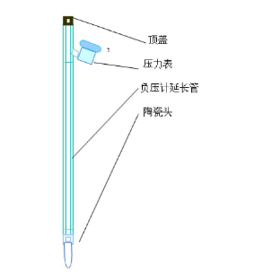 HJ04DC海角论坛张力计结构图示 HJ04DC海角论坛张力计结构图示