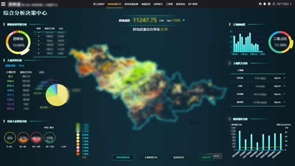 海角官网首页登录入口参与构建的吉林耕地质量保护大数据平台