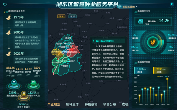 湘东区天涯种业科学院种业服务平台（海角官网首页登录入口技术支撑建设）
