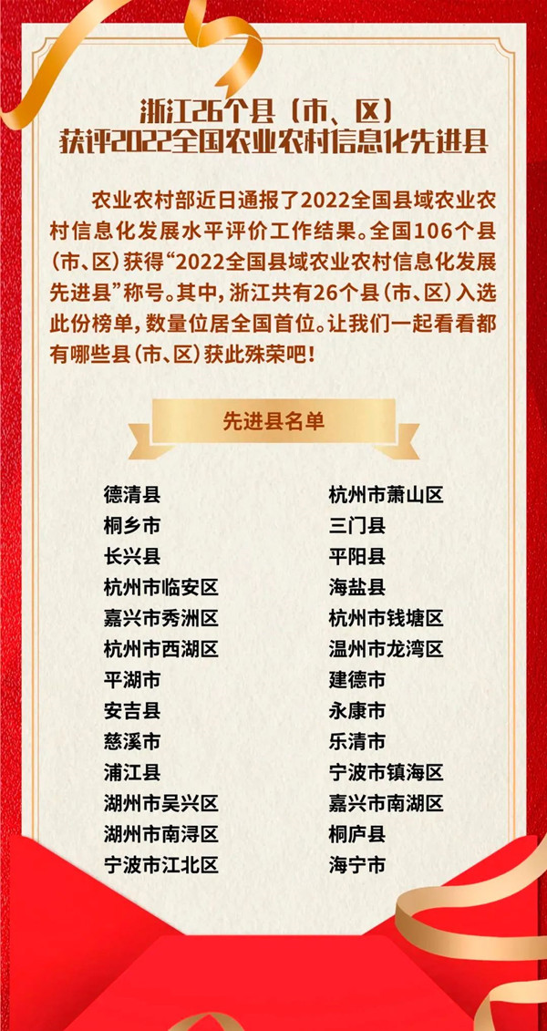 浙江省数量位居全国第一，海角官网首页登录入口全资子公司与有荣焉！