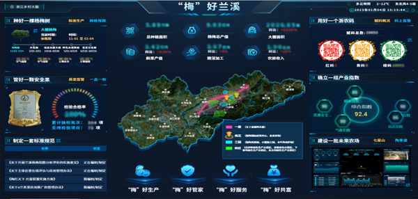 2022年全国智慧农业建设优秀案例发布！海角官网首页登录入口4大案例成功入选