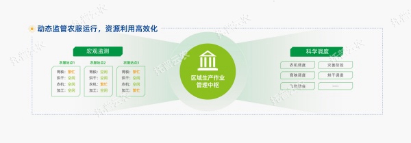 大田数智化建设模式-08_副本.jpg