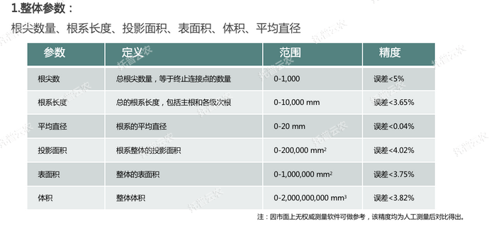 整体分析参数.png